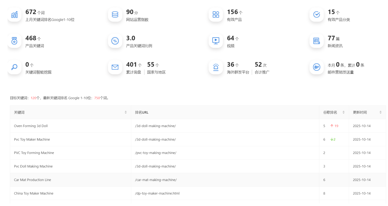 某机械设备厂案例