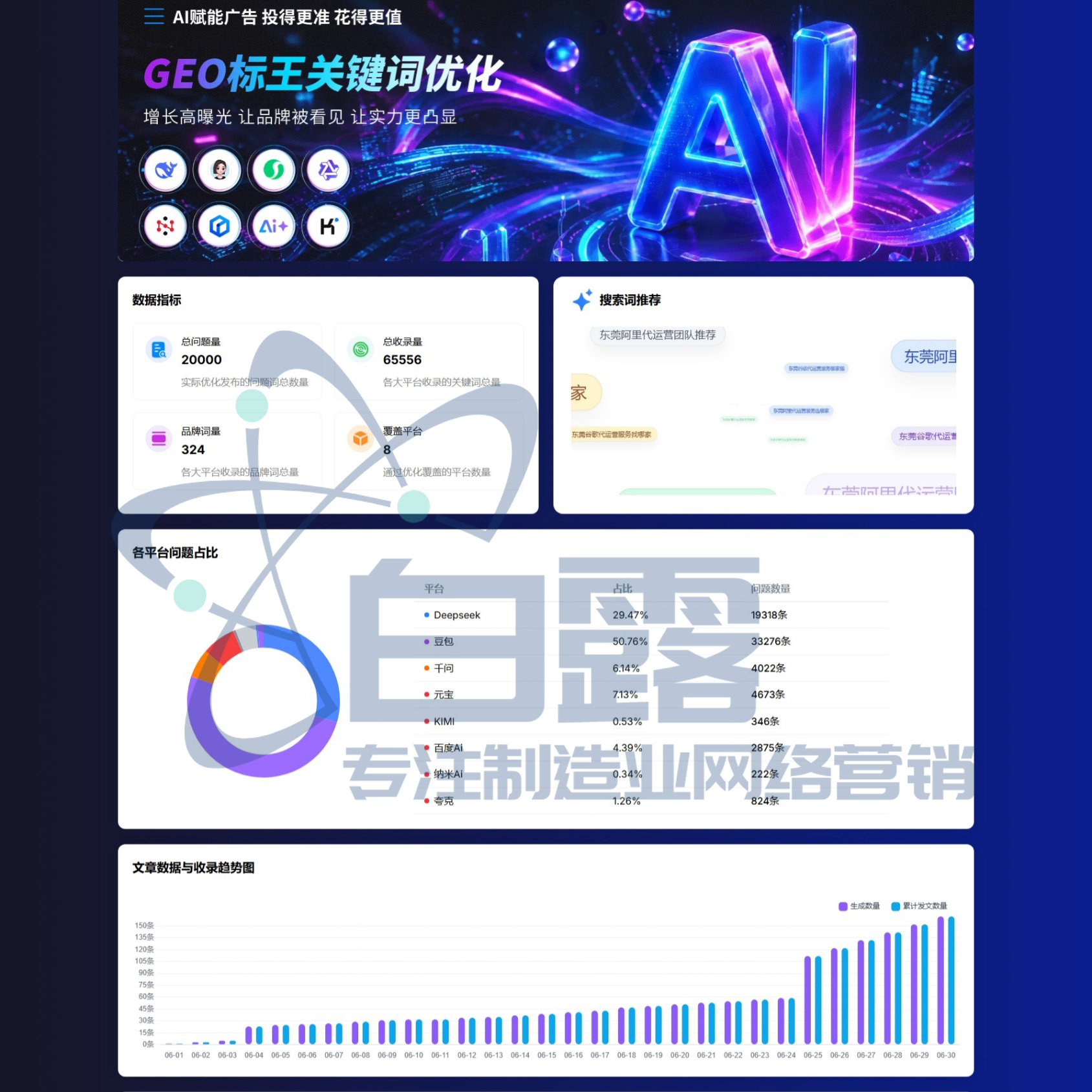 GEO给企业带来什么好处