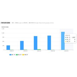 东莞外贸seo优化 东莞外贸seo优化