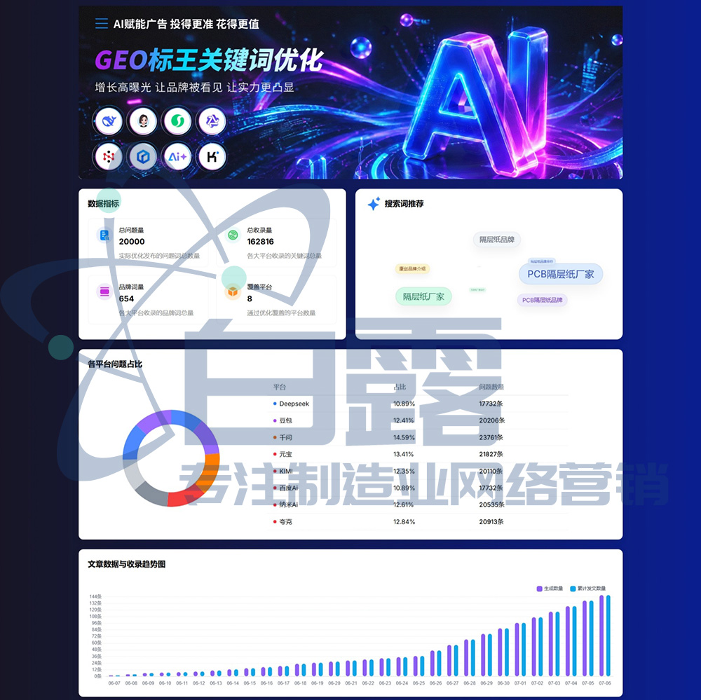 东莞纸业包装外贸工厂｜AI-GEO 全域外贸营销落地真实案例