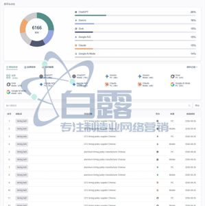 工业同步轮外贸GEO案例 工业同步轮外贸GEO案例