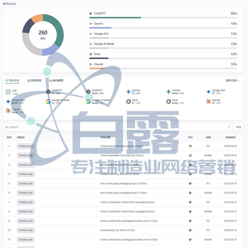 外贸B2B‑GEO落地:白露网络助力制造企业布局AI采购流量